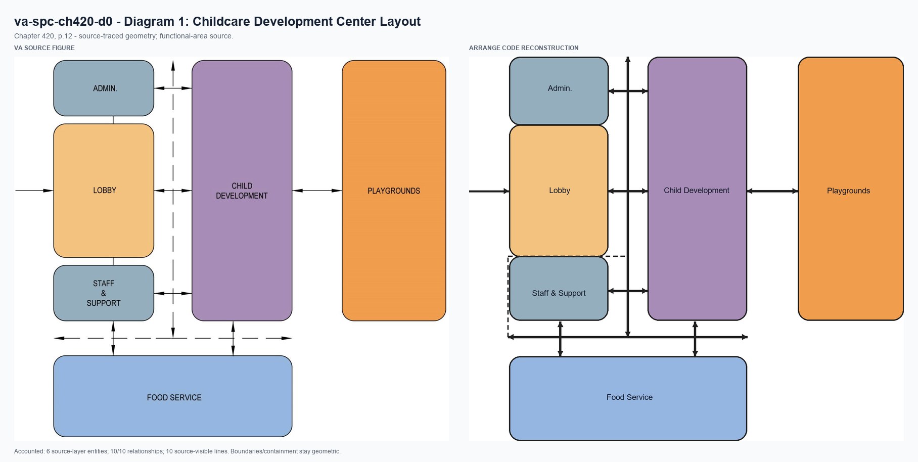 VA source and Arrange code reconstruction for va-spc-ch420-d0