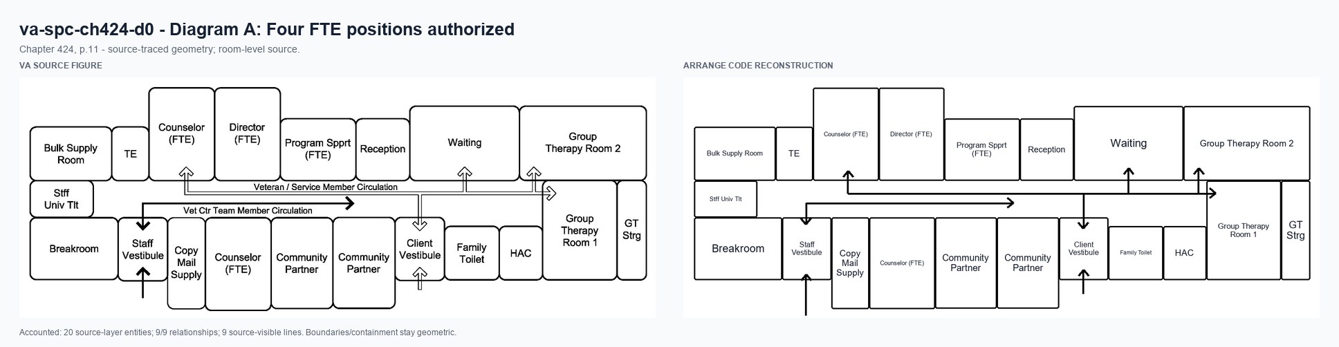 VA source and Arrange code reconstruction for va-spc-ch424-d0