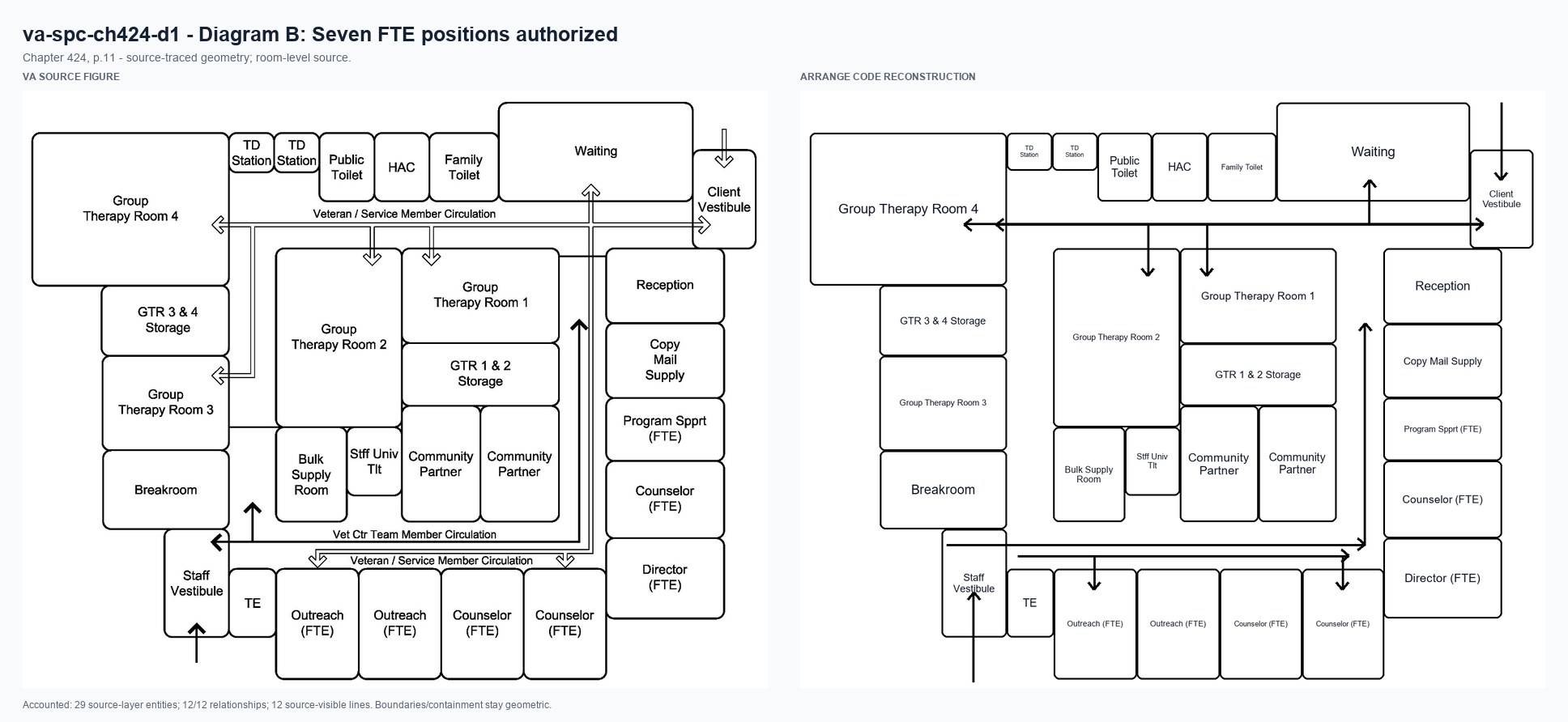 VA source and Arrange code reconstruction for va-spc-ch424-d1